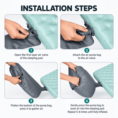 Installation steps graphic showing a four-step process for inflating a sleeping pad with an air pump. The steps include opening the first layer valve, attaching the air pump bag, flattening the pump bag to gather air, and pressing the pump bag to push air into the sleeping pad.