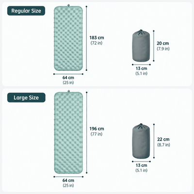 Size and packed dimensions chart for a sleeping pad and sleeping bag, showing Regular Size and Large Size options with measurements in centimeters and inches.