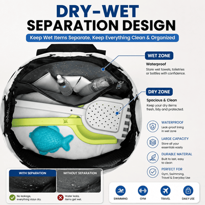 An open waterproof bag with a labeled 'DRY-WET SEPARATION DESIGN' infographic, showing a turquoise wet item and a white shoe inside a black compartment. The graphic explains wet and dry zones, with icons and text for waterproof, large capacity, durable material, and use for swimming, gym, travel, and daily use.