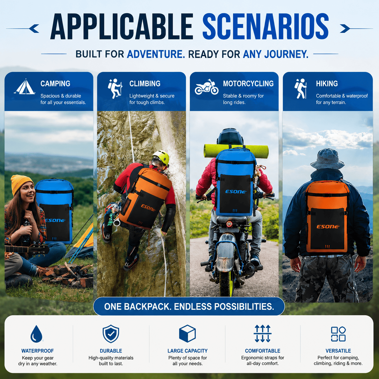An infographic banner for an ESCOFIT backpack, showcasing its use in camping, climbing, motorcycling, and hiking scenarios with lifestyle photos of people and vehicles, plus feature icons at the bottom.