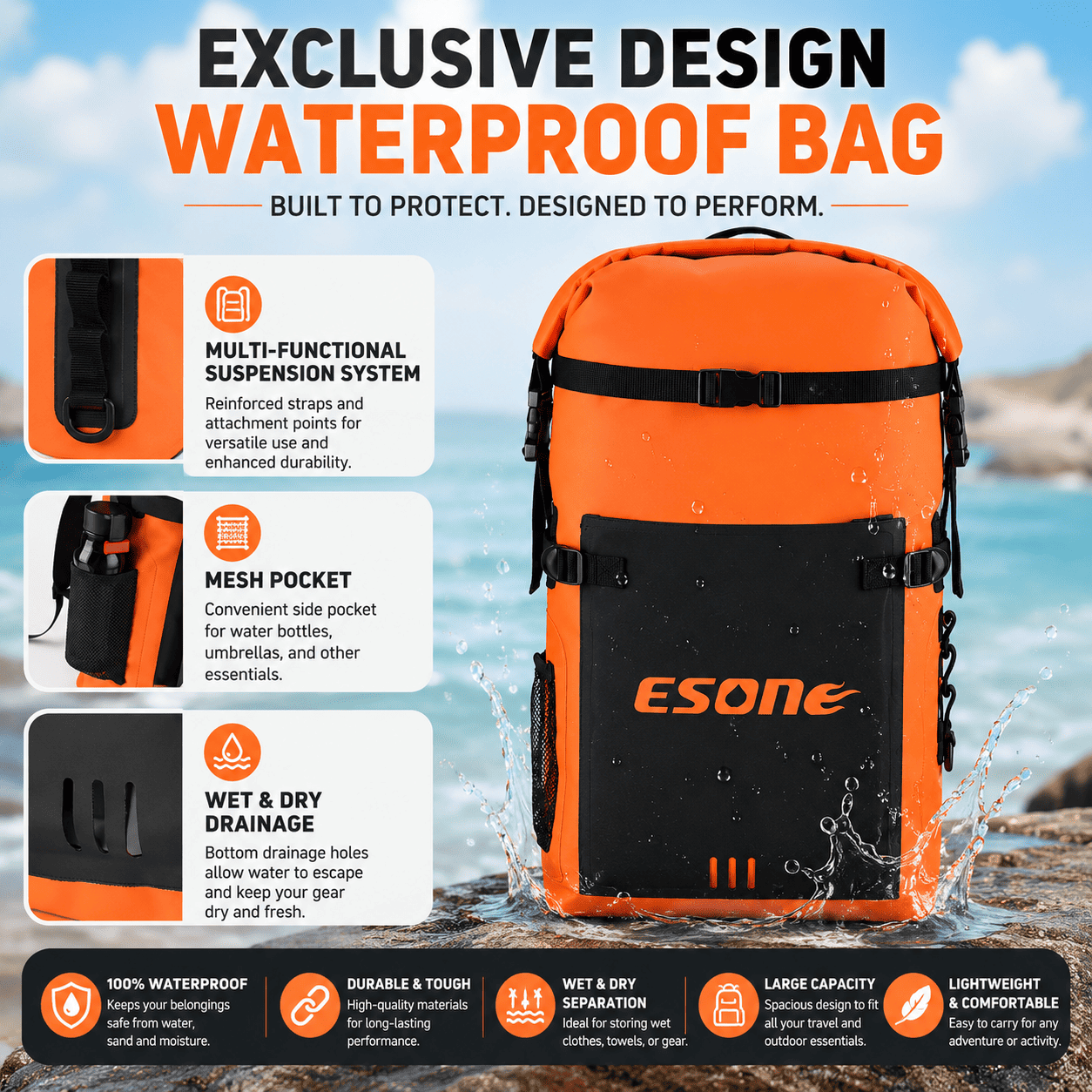 An orange and black Esone waterproof backpack shown on a beach with water splashes, surrounded by feature callout panels and text highlighting waterproof, suspension, mesh pocket, and wet-and-dry design benefits.