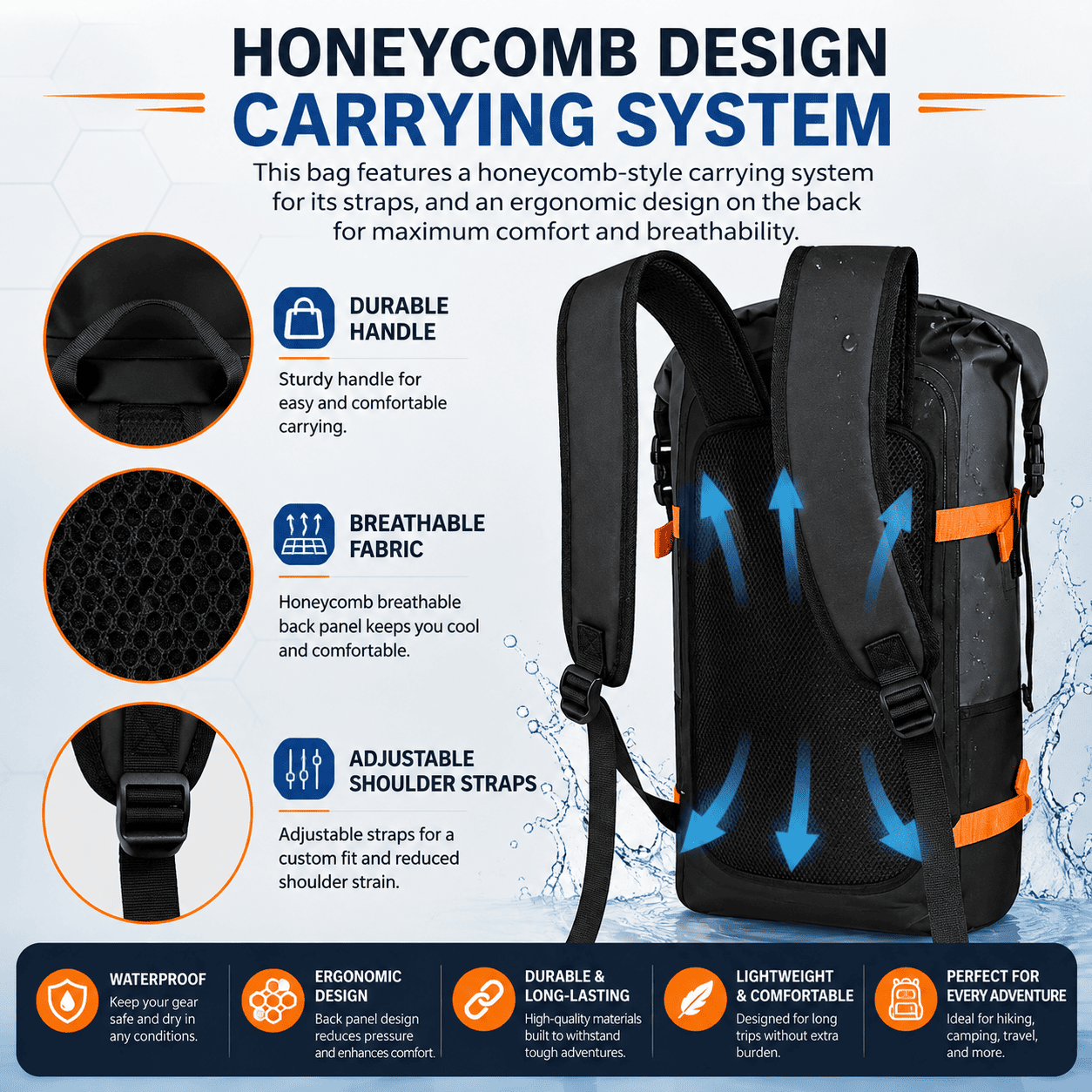 A promotional infographic for a black and blue hiking backpack with orange accents, featuring a honeycomb design carrying system. The graphic includes circular close-ups of the honeycomb handle, breathable fabric, and adjustable shoulder straps, along with feature icons and text highlighting durability, comfort, and waterproofing.
