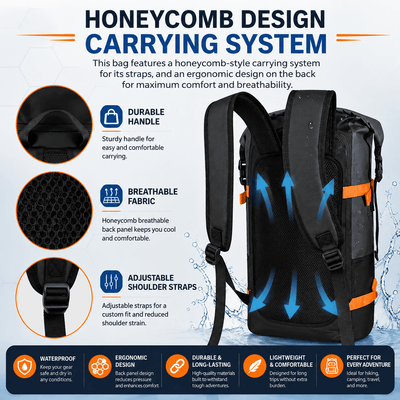 A promotional infographic for a black and blue hiking backpack with orange accents, featuring a honeycomb design carrying system. The graphic includes circular close-ups of the honeycomb handle, breathable fabric, and adjustable shoulder straps, along with feature icons and text highlighting durability, comfort, and waterproofing.
