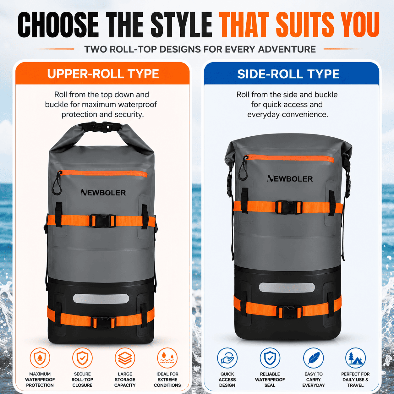 A promotional graphic showing two views of a gray and orange Newboler waterproof backpack on a light blue icy background. The left panel is labeled 'UPPER-ROLL TYPE' and the right panel is labeled 'SIDE-ROLL TYPE', with descriptive text above each view and feature icons below.