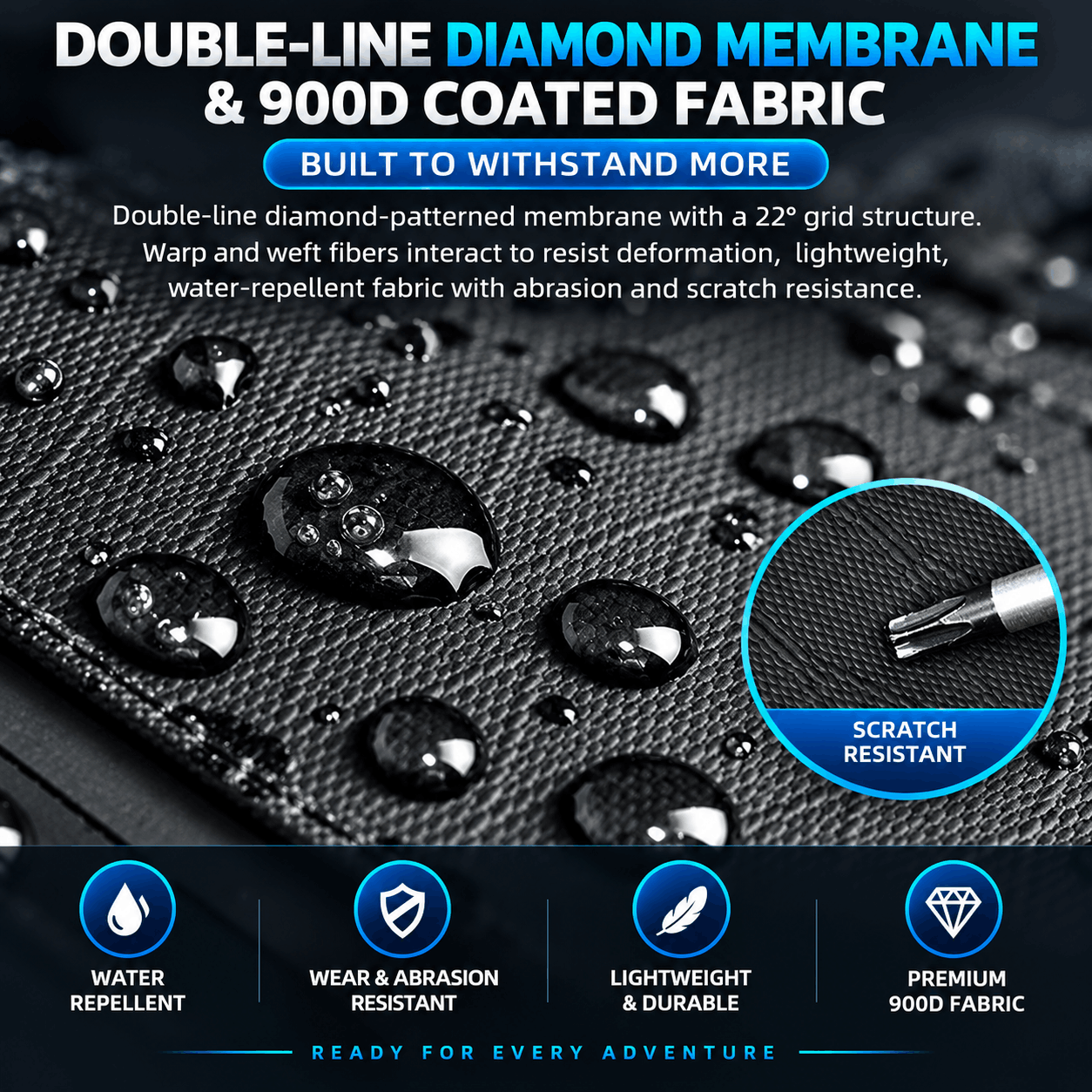Promotional graphic for a double-line diamond membrane and 900D coated fabric, showing a close-up of a dark textured fabric with water droplets and a circular inset highlighting a scratch-resistant fiber. Text at the top and bottom describes features and benefits.