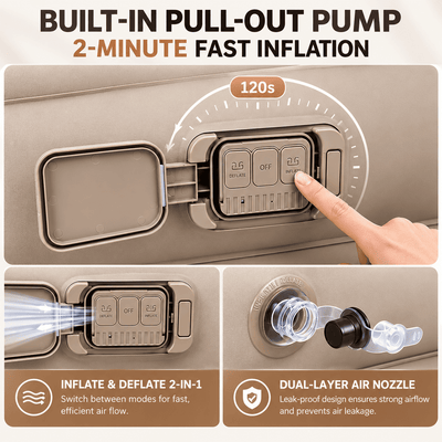 An infographic showing a built-in pull-out pump for inflating a tire in 2 minutes. The top panel shows a hand pressing the pump buttons, with text reading '120s'.