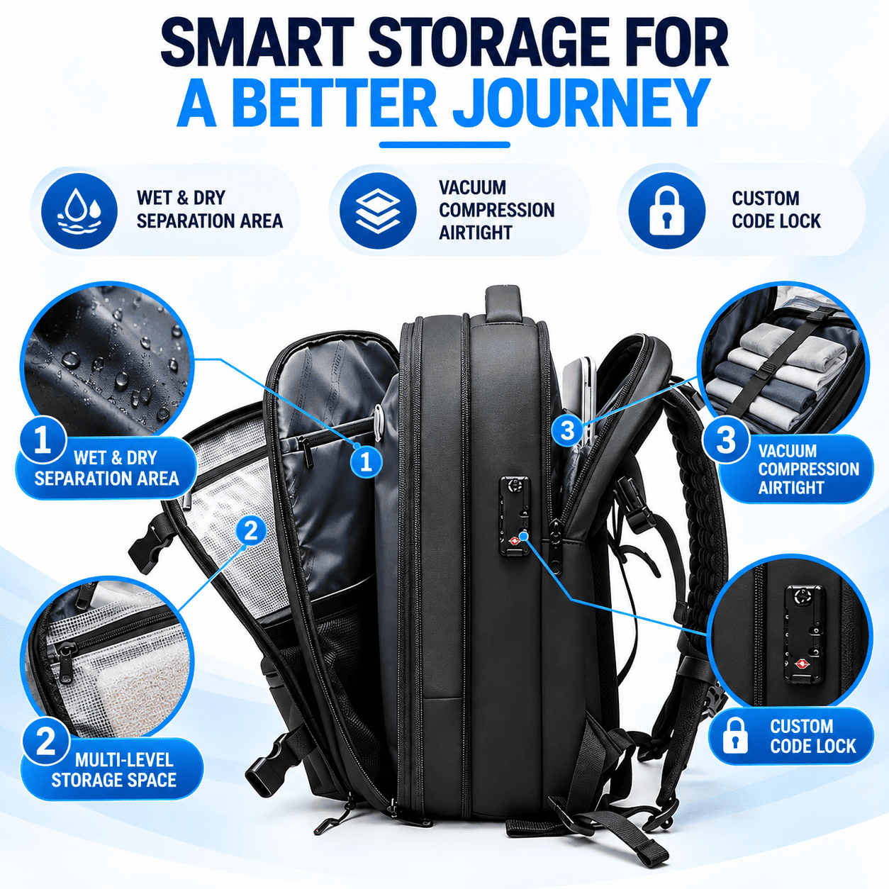 Black smart backpack with feature callouts and text on a light blue background. The image highlights wet and dry separation, vacuum compression airtight compartments, and a custom code lock.