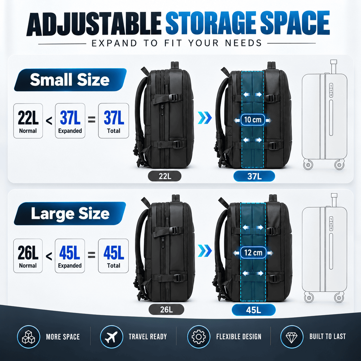 An infographic showing a black backpack in two size configurations: 'Small Size' (22L to 37L) and 'Large Size' (26L to 45L), with blue dimension callouts indicating expandable storage space. The graphic includes icons and text highlighting features like more space, travel readiness, flexible design, and built-to-last quality.