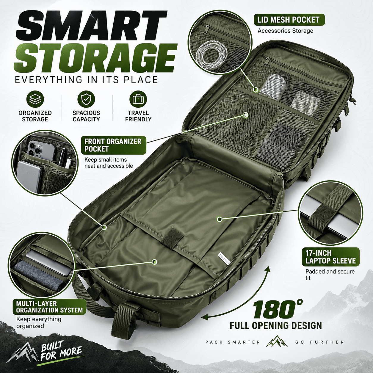 An olive green smart storage organizer bag shown open with multiple callout circles and text labels explaining its features, including lid mesh pocket, front organizer pocket, 17-inch laptop sleeve, multi-layer organization system, and 180-degree full opening design.