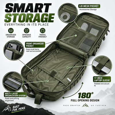 An olive green smart storage organizer bag shown open with multiple callout circles and text labels explaining its features, including lid mesh pocket, front organizer pocket, 17-inch laptop sleeve, multi-layer organization system, and 180-degree full opening design.