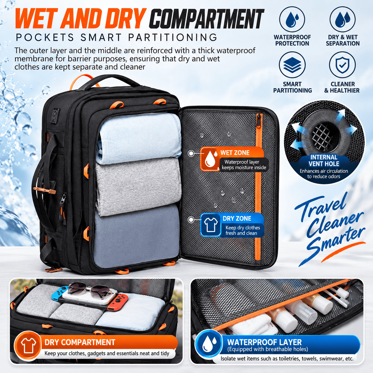 A wet and dry compartment travel organizer bag shown open on a white and blue promotional background, with feature callouts, icons, and inset detail photos explaining waterproof protection, smart partitioning, dry compartment, and waterproof layer.