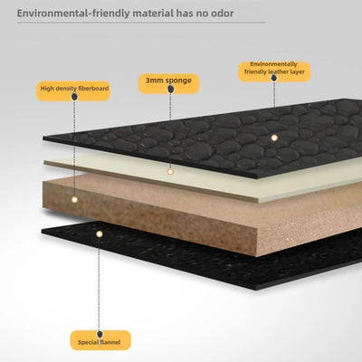 Layered cross-section diagram of a cushion or pad with labeled callouts: high density fiberboard, 3mm sponge, environmentally friendly leather layer, and special flannel. The top surface is black, with beige and brown interior layers on a light gray background.