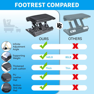 Height Adjustable Under Desk Footrest – Ergonomic Foldable Office Foot Support