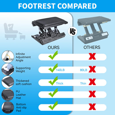 Height Adjustable Under Desk Footrest – Ergonomic Foldable Office Foot Support